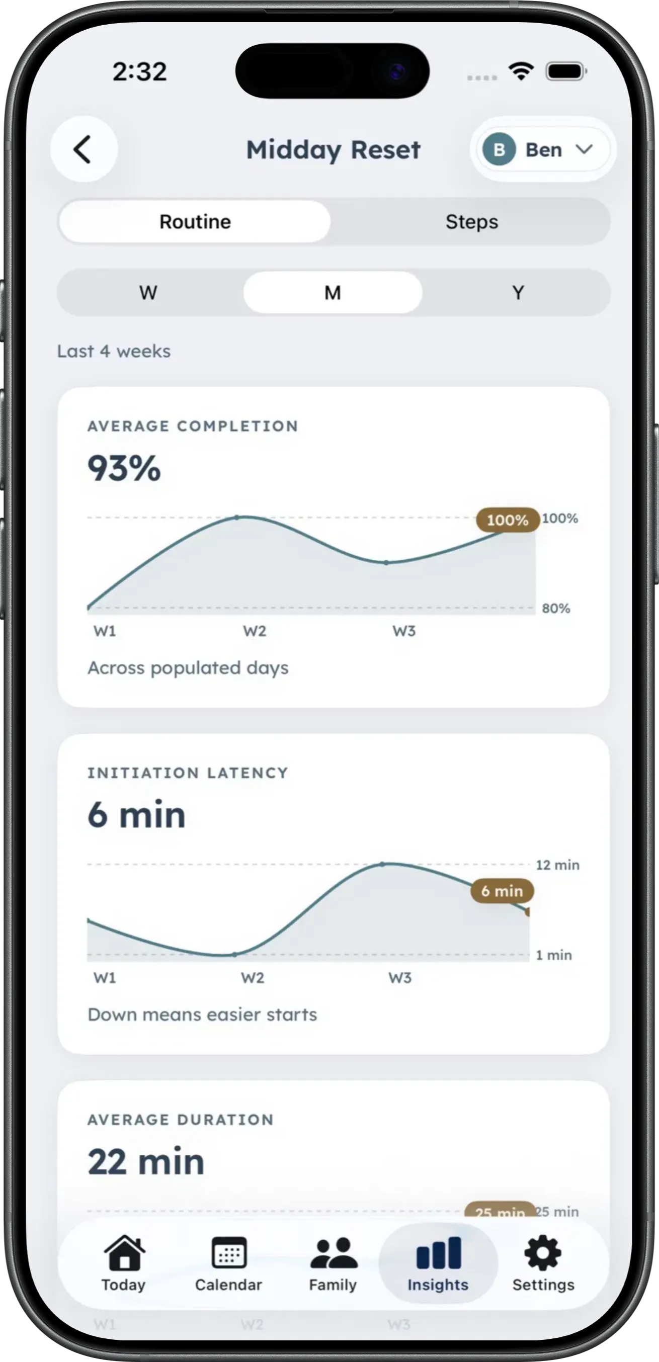 DaySteps app showing routine completion trends and step-level friction over time